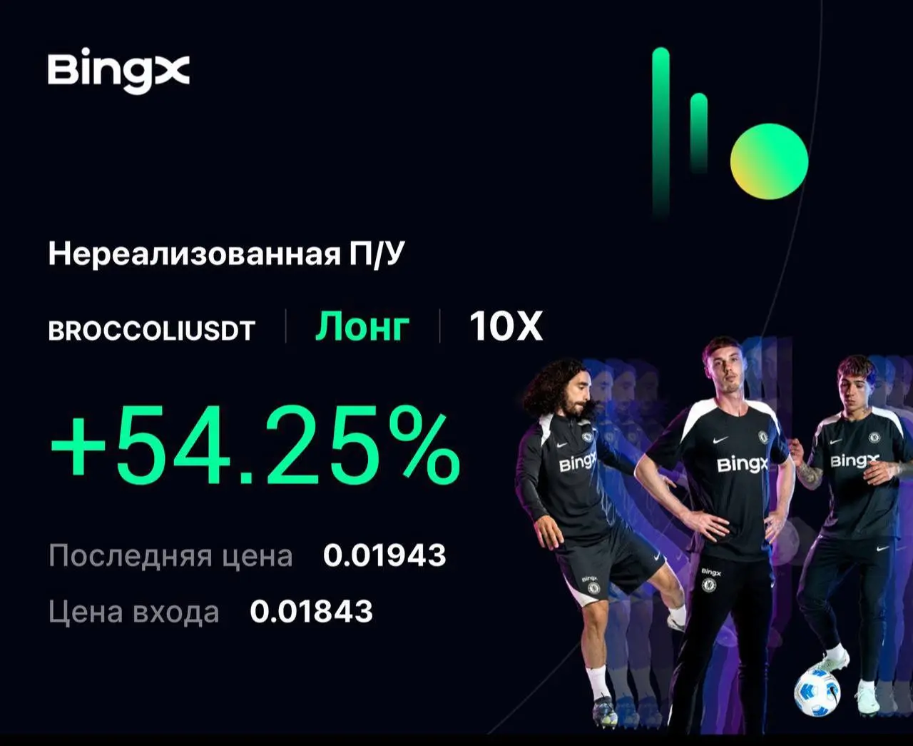 BROCCOLIUSDT Long +54%